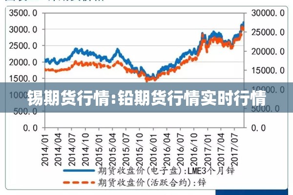 锡期货行情:铅期货行情实时行情 锡期货行情:铅期货行情实时行情