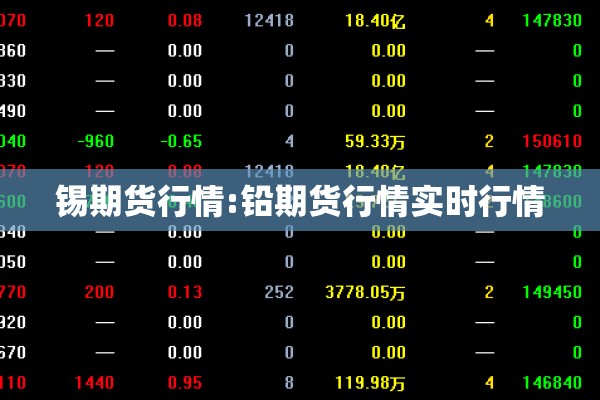 锡期货行情:铅期货行情实时行情 锡期货行情:铅期货行情实时行情