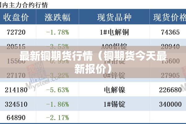 最新铜期货行情（铜期货今天最新报价）