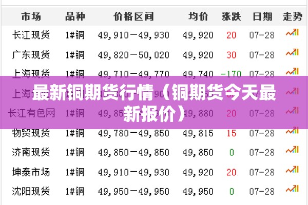 最新铜期货行情（铜期货今天最新报价）