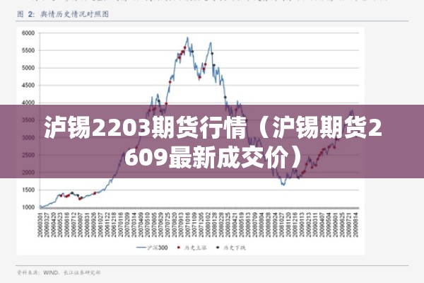泸锡2203期货行情（沪锡期货2609最新成交价）