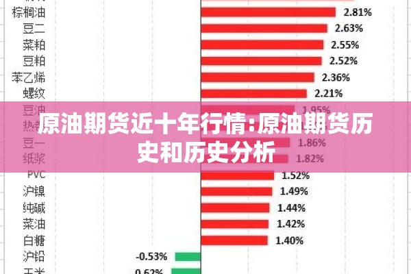 原油期货近十年行情:原油期货历史和历史分析