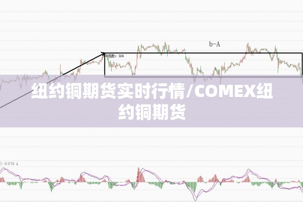 纽约铜期货实时行情/COMEX纽约铜期货