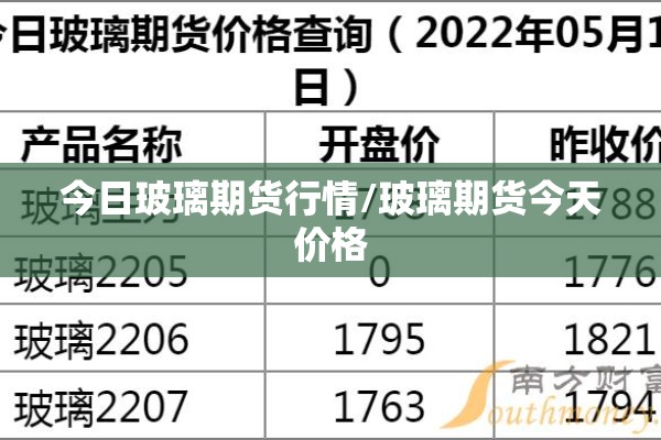 今日玻璃期货行情/玻璃期货今天价格