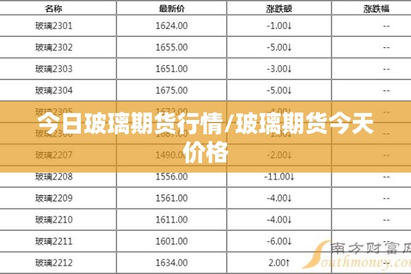今日玻璃期货行情/玻璃期货今天价格