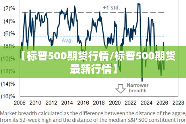 【标普500期货行情/标普500期货最新行情】