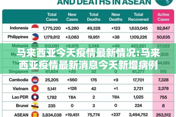 马来西亚今天疫情最新情况:马来西亚疫情最新消息今天新增病例 马来西亚今天疫情最新情况:马来西亚疫情最新消息今天新增病例