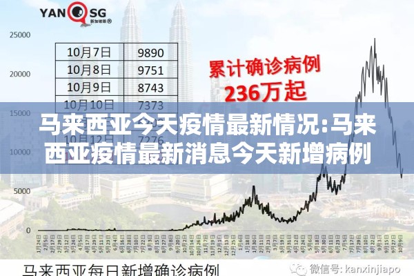 马来西亚今天疫情最新情况:马来西亚疫情最新消息今天新增病例 马来西亚今天疫情最新情况:马来西亚疫情最新消息今天新增病例