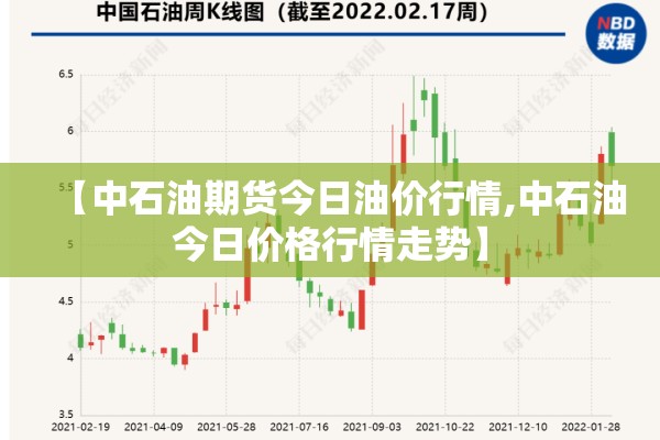 【中石油期货今日油价行情,中石油今日价格行情走势】