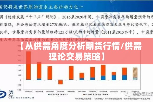 【从供需角度分析期货行情/供需理论交易策略】
