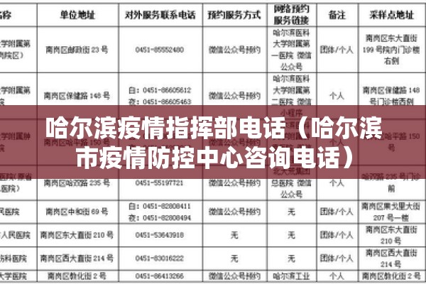 哈尔滨疫情指挥部电话（哈尔滨市疫情防控中心咨询电话）