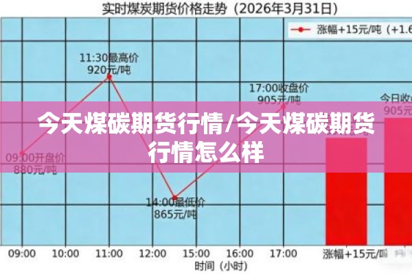 今天煤碳期货行情/今天煤碳期货行情怎么样