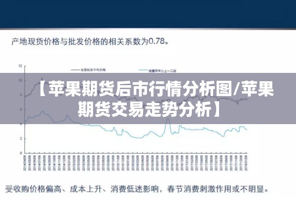 【苹果期货后市行情分析图/苹果期货交易走势分析】
