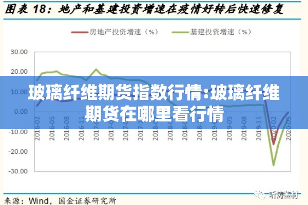玻璃纤维期货指数行情:玻璃纤维期货在哪里看行情