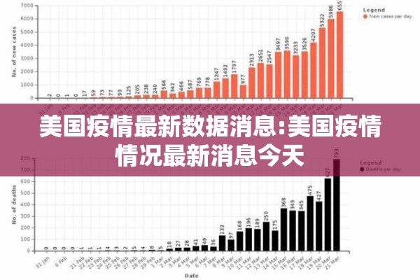 美国疫情最新数据消息:美国疫情情况最新消息今天