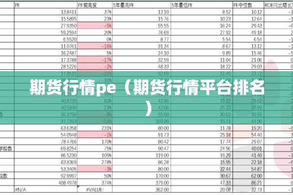 期货行情pe（期货行情平台排名）