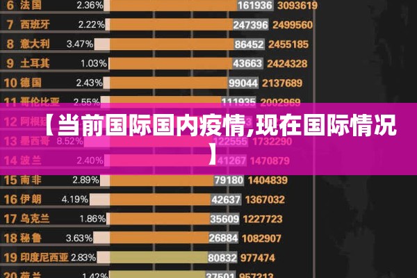 【当前国际国内疫情,现在国际情况】 【当前国际国内疫情,现在国际情况】