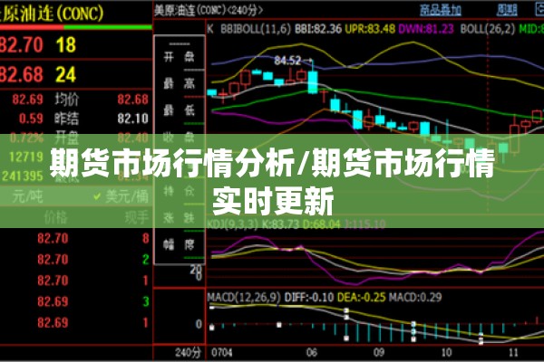 期货市场行情分析/期货市场行情实时更新