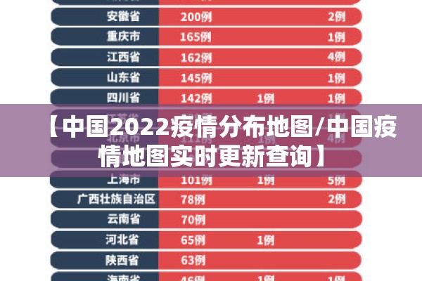 【中国2022疫情分布地图/中国疫情地图实时更新查询】