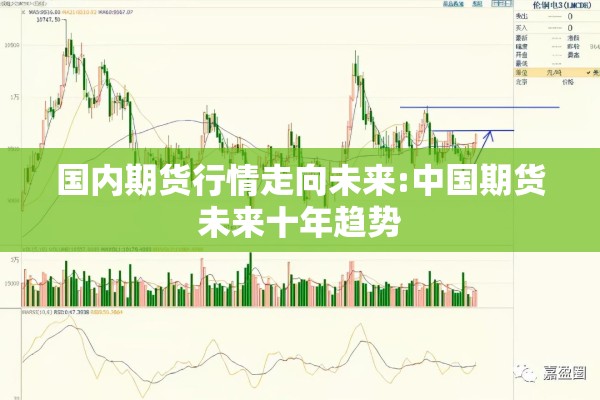 国内期货行情走向未来:中国期货未来十年趋势