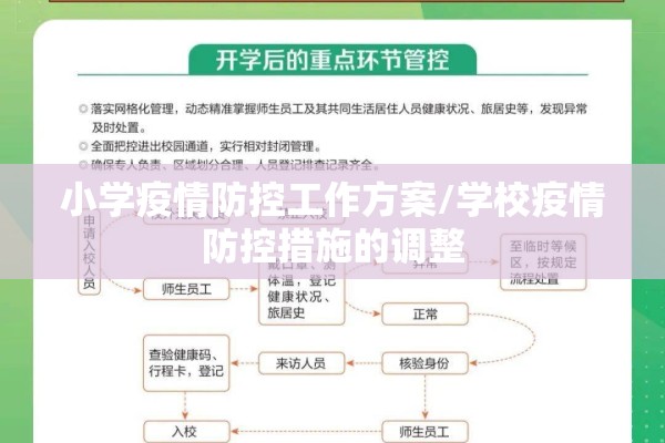 小学疫情防控工作方案/学校疫情防控措施的调整