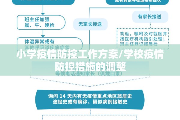小学疫情防控工作方案/学校疫情防控措施的调整