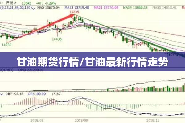 甘油期货行情/甘油最新行情走势