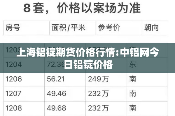 上海铝锭期货价格行情:中铝网今日铝锭价格