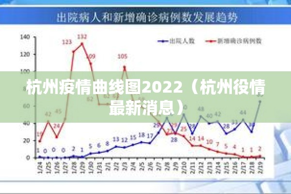 杭州疫情曲线图2022(杭州役情最新消息) 杭州疫情曲线图2022(杭州役情最新消息)