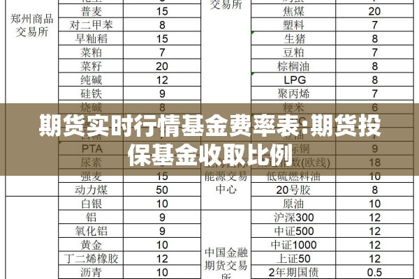 期货实时行情基金费率表:期货投保基金收取比例 期货实时行情基金费率表:期货投保基金收取比例