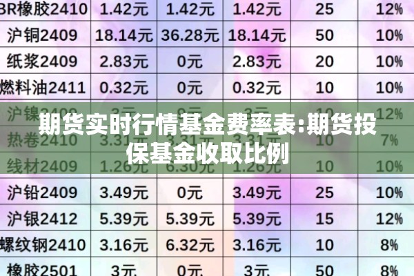 期货实时行情基金费率表:期货投保基金收取比例 期货实时行情基金费率表:期货投保基金收取比例