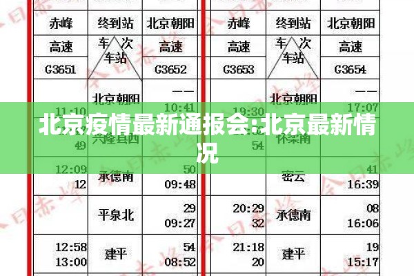 北京疫情最新通报会:北京最新情况