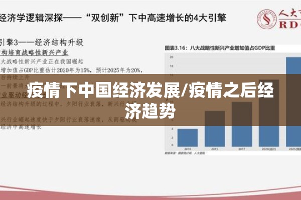 疫情下中国经济发展/疫情之后经济趋势