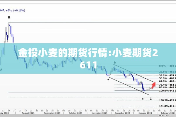 金投小麦的期货行情:小麦期货2611