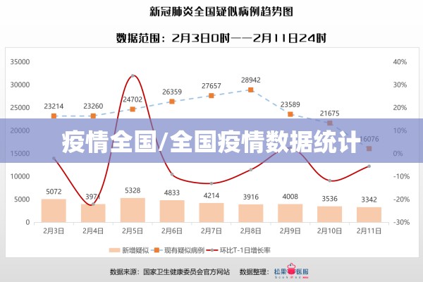 疫情全国/全国疫情数据统计 疫情全国/全国疫情数据统计