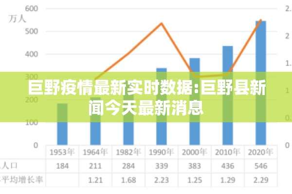 巨野疫情最新实时数据:巨野县新闻今天最新消息