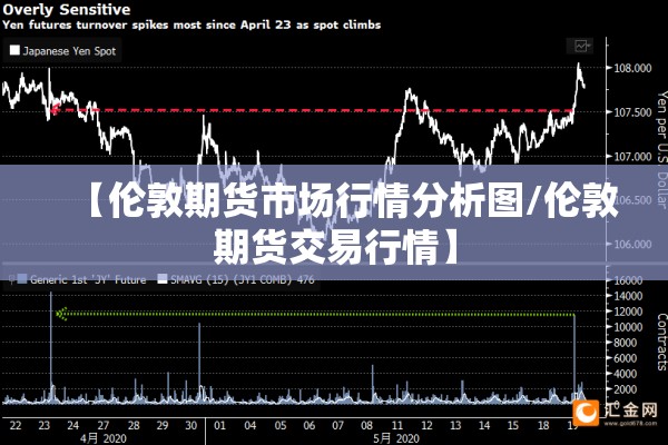 【伦敦期货市场行情分析图/伦敦期货交易行情】 【伦敦期货市场行情分析图/伦敦期货交易行情】