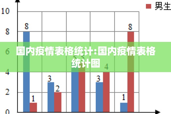 国内疫情表格统计:国内疫情表格统计图