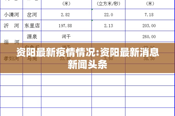 资阳最新疫情情况:资阳最新消息新闻头条 资阳最新疫情情况:资阳最新消息新闻头条