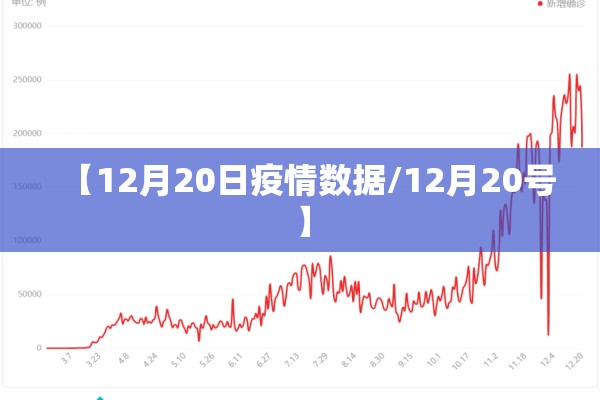 【12月20日疫情数据/12月20号】