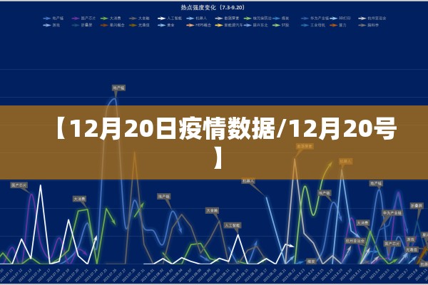 【12月20日疫情数据/12月20号】