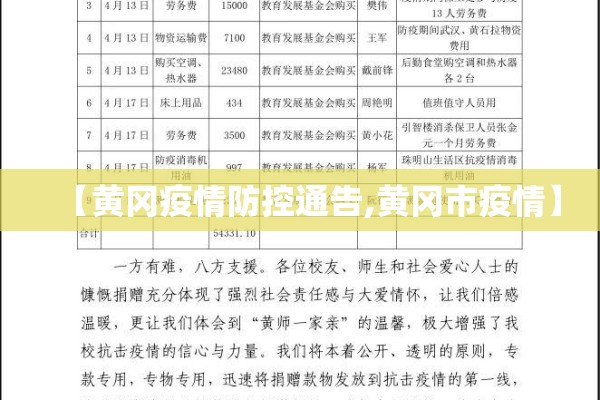 【黄冈疫情防控通告,黄冈市疫情】