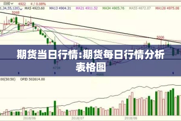 期货当日行情:期货每日行情分析表格图