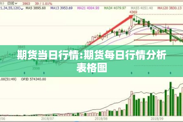 期货当日行情:期货每日行情分析表格图