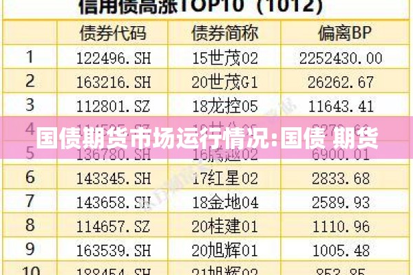 国债期货市场运行情况:国债 期货 国债期货市场运行情况:国债 期货