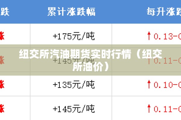 纽交所汽油期货实时行情（纽交所油价）