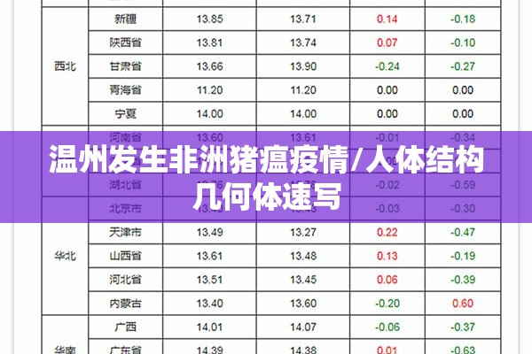 温州发生非洲猪瘟疫情/人体结构几何体速写