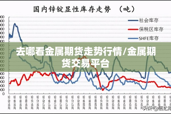 去哪看金属期货走势行情/金属期货交易平台