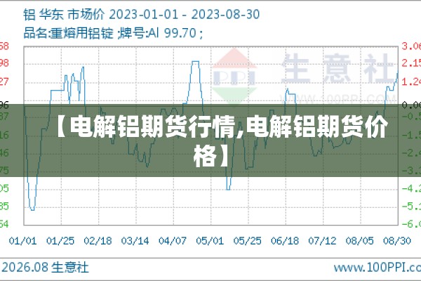 【电解铝期货行情,电解铝期货价格】