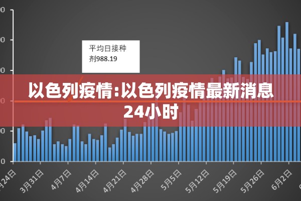 以色列疫情:以色列疫情最新消息24小时